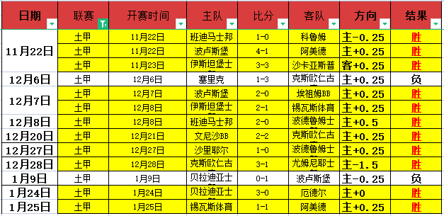 巅峰对决,港口璀璨,逆境重生传,3377体育官网,3377体育网页版入口,3377体育h5在线官网,3377体育app下载