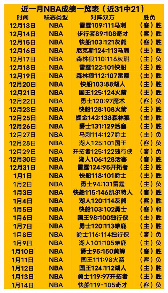 费城重压下,乔治盼沐浴,阳光,3377体育官网,3377体育网页版入口,3377体育h5在线官网,3377体育app下载