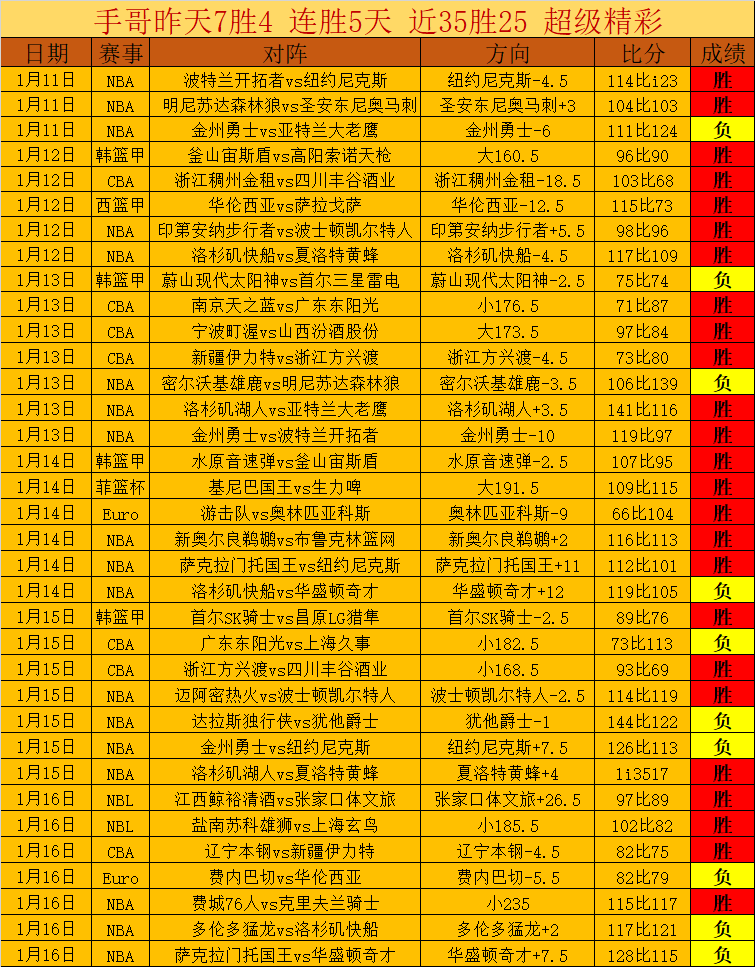 大乐透期号,专家推荐,澳超,3377体育官网,3377体育网页版入口,3377体育h5在线官网,3377体育app下载