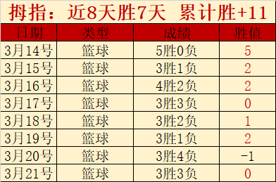 印尼超赛事,分析,专家胜负比,3377体育官网,3377体育网页版入口,3377体育h5在线官网,3377体育app下载