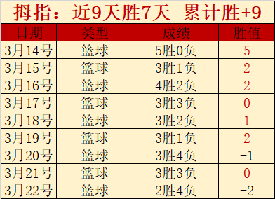 伏魔新服,日开放,专家推荐一,3377体育官网,3377体育网页版入口,3377体育h5在线官网,3377体育app下载