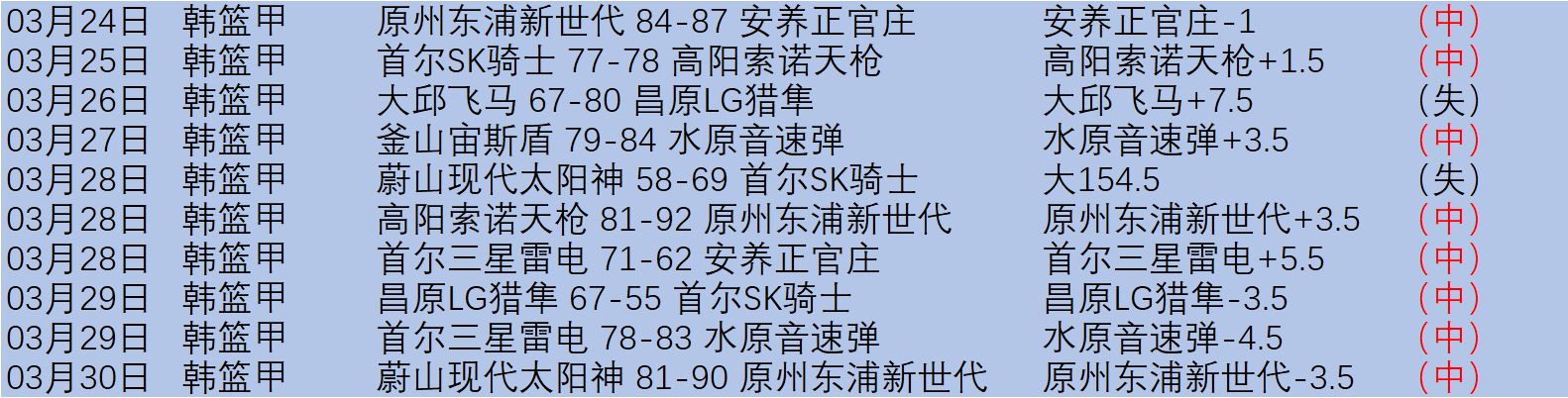 利物浦对阵,森林,萨拉赫等三,3377体育官网,3377体育网页版入口,3377体育h5在线官网,3377体育app下载
