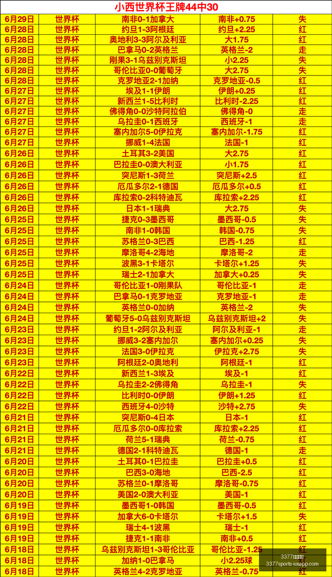 世界杯预测,精华,场预测中,3377体育官网,3377体育App,3377体育直播,3377体育入口,3377娱乐中心