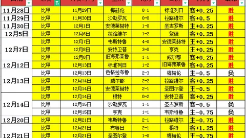 “费城重压下，乔治盼沐浴阳光？曝其心系度假渴望已久”