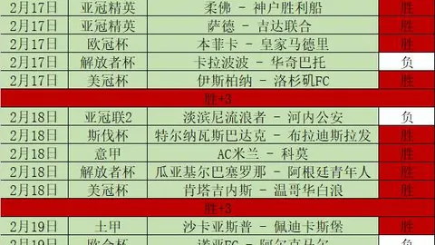 秘鲁甲3连胜14胜11数据调整