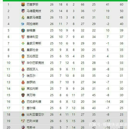 一名球員若